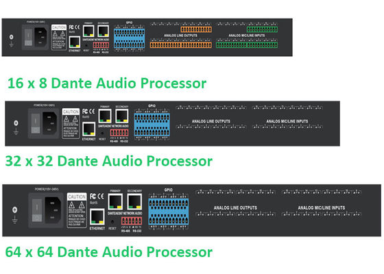 Trattamento del segnale digitale Dante Audio Controller Trattamento audio in tempo reale
