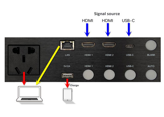 Hub multimediale di commutazione senza soluzione di continuità 2 porte di ingresso HDMI2.0 1 porta di ingresso USB-C