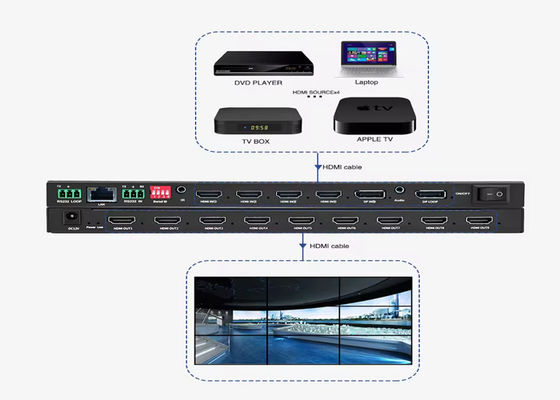 Controller video HDMI per schermi visivi e pubblicità