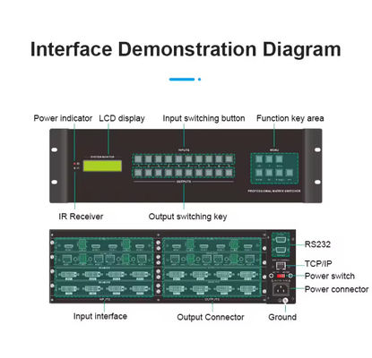8 x 8 HDMI HDBaseT Matrix con 8 pezzi di ricevitori da 70 metri DVI e Component Outputs