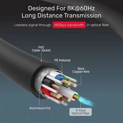 Cable ad alta prestazione di audio e video HDMI fino a 4K 10m 50m