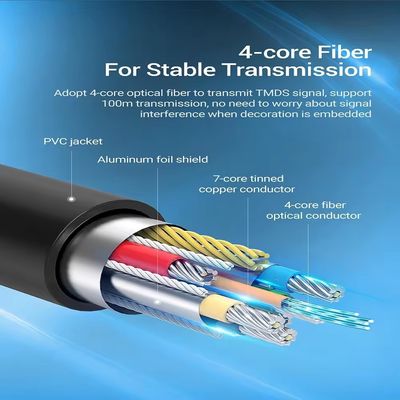 Cable a fibra ottica HDMI 60Hz Il miglior tasso di aggiornamento per un video chiaro