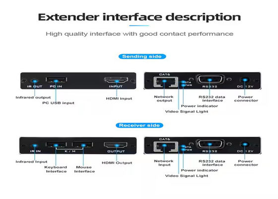 4K HDMI & USB KVM Extender - 70m su Cat6, Plug-and-Play, latenza zero