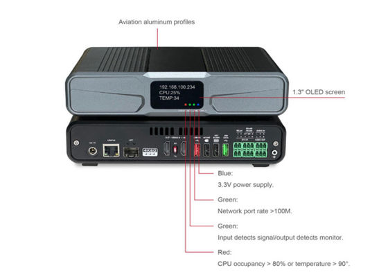 Doppio flusso (compressione superficiale + compressione profonda) av accesso migliore 4k kvm su estensore ip