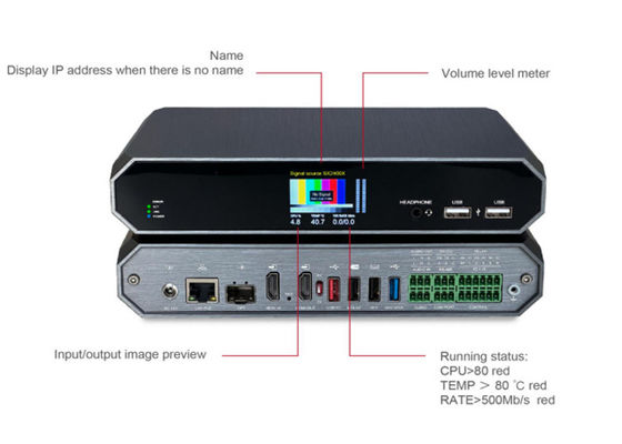 Single Stream (Shallow Compression) av over ip encoder decoder video over ip soluzioni