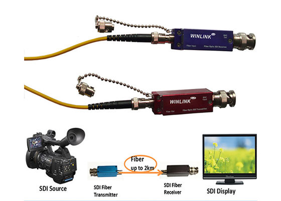 MINI 3G SDI HD video riempitivo di 1080P