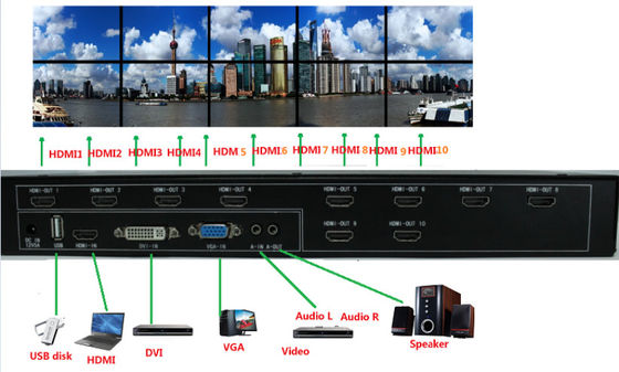 sistemi LCD del regolatore di esposizioni della parete di 2x2 3x3 video