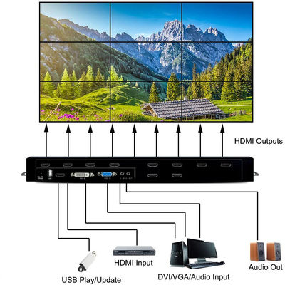 Migliore unità di elaborazione LCD della parete del regolatore HDMI della parete di hdmi 3x3 2x3 video TV di multi formato video