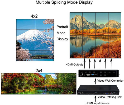 3x3 LCD video controller per parete