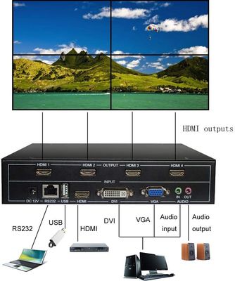 4 regolatore LCD pieno 1 della parete dei canali HD 1080P HDMI V1.4 TV video in 4 fuori